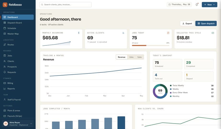 FieldLasso fictional demo operator dashboard with sample scheduled work and revenue
