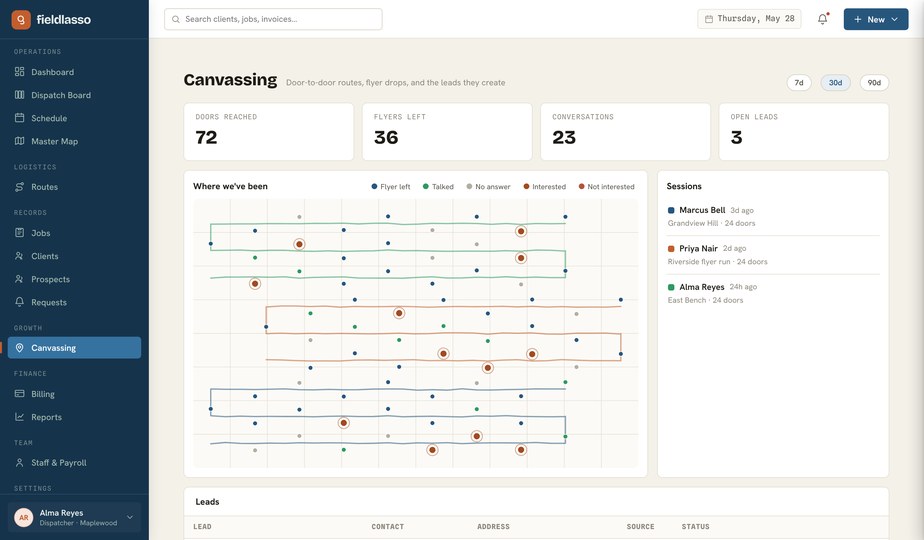 FieldLasso canvassing map with routes, flyer drops, and leads